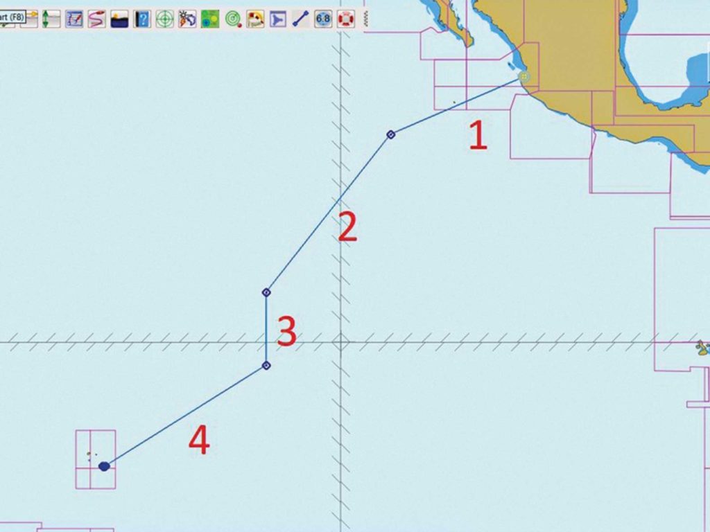 routing chart